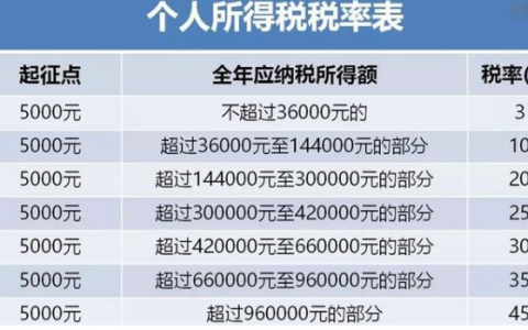 工資5000塊要扣多少個(gè)人稅？什么是個(gè)人稅？