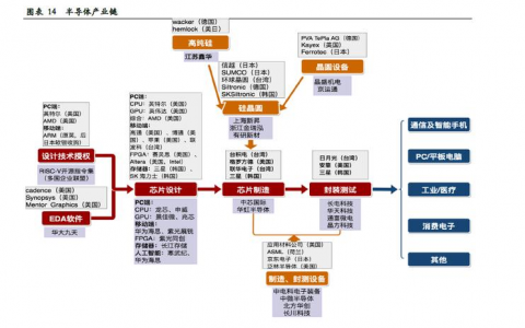 國內唯一7nm光刻機被抵押 什么時候擁有真正自主光刻機