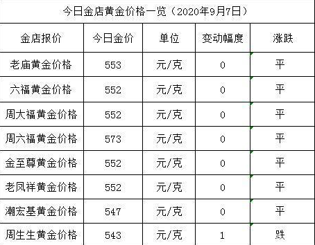 今天金價(jià)多少一克 今日黃金價(jià)格一覽