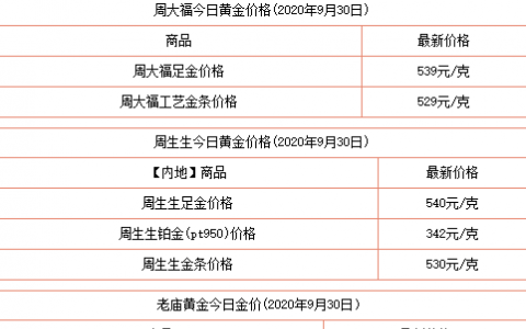 10月2日金價(jià)多少錢(qián)一克？今日黃金回收價(jià)格多少錢(qián)一克？