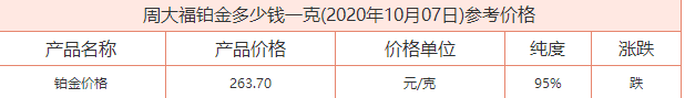 今日黃金價(jià)格多少錢一克？今日周大福鉑金多少錢一克？