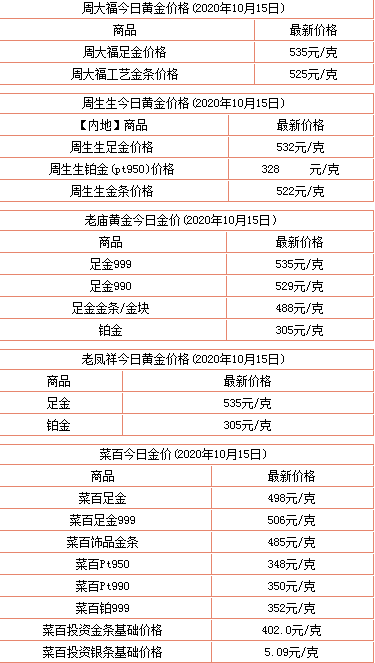 現(xiàn)在金價多少錢一克？今日金價查詢價格