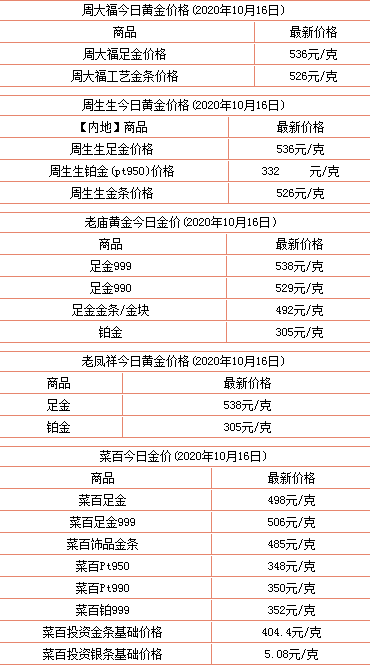 2020年今日黃金價(jià)格多少錢(qián)一克？今日黃金回收價(jià)最新消息