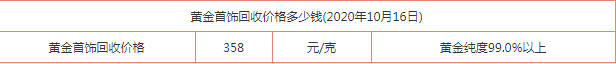 今日黃金多少錢一克？10月17日黃金首飾回收多少錢