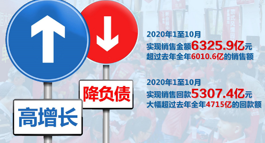 恒大超額完成全年?duì)I銷(xiāo)目標(biāo)  恒大地產(chǎn)2020目標(biāo)是多少？