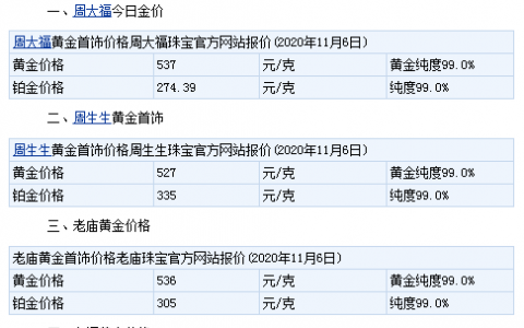 今天黃金價格多少一克？周大福、六福黃金今日多少錢一克？