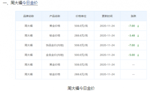 今日金價多少錢一克？紙黃金價格和黃金價格一樣嗎？