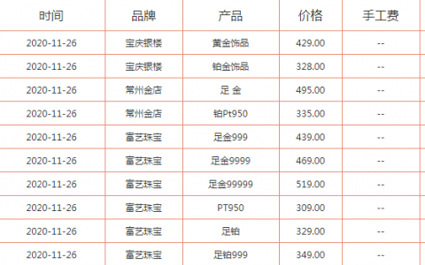 今日黃金價(jià)格多少錢一克？今日金店黃金價(jià)格一覽2020