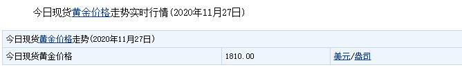 今日現(xiàn)貨黃金價(jià)格走勢實(shí)時(shí)行情  附今日黃金價(jià)格表一覽