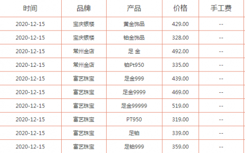 今日黃金價(jià)格多少錢一克? 2020年黃金最新價(jià)格查詢