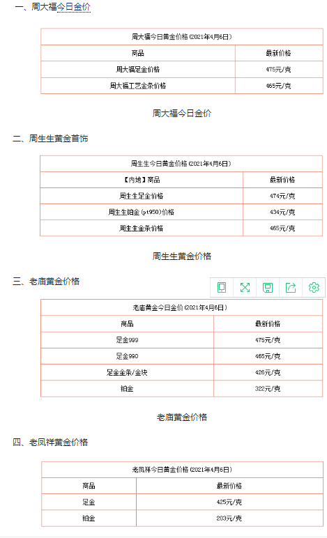 今日金價(jià)查詢4.6黃金價(jià)格今天多少一克?附國內(nèi)品牌金店價(jià)格表