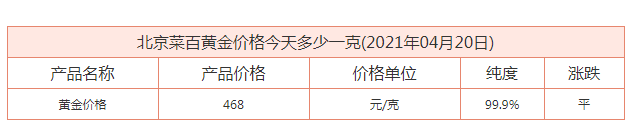 北京菜百黃金價(jià)格今日?qǐng)?bào)價(jià)多少錢一克？黃金期貨價(jià)格走勢(shì)實(shí)時(shí)行情數(shù)據(jù)梳理