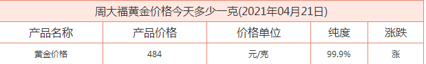 4月22日周大福金價最新價格 今日周大福黃金多少錢一克？