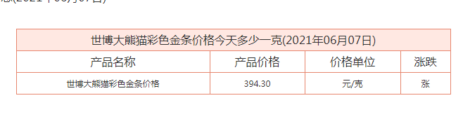 今天黃金價格多少一克世博大熊貓彩色金條   2021金價還會跌到300一克嗎？