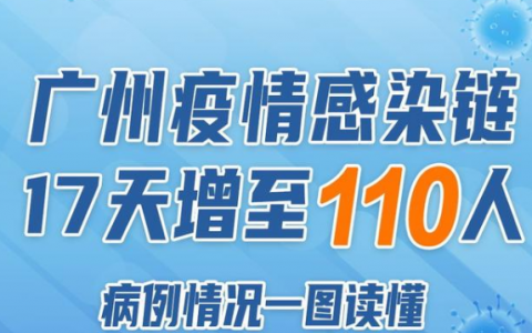 5月21日起廣州疫情感染鏈17天增至110人  廣州疫情什么時(shí)候解封？