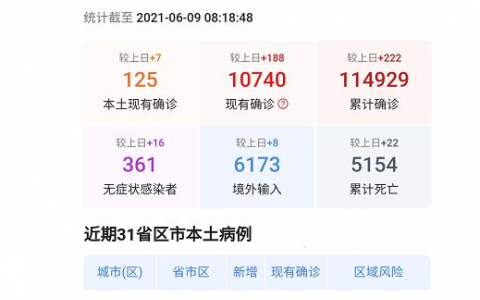 6月9日深圳疫情最新數(shù)據(jù)公布  傾城之戀2021文章真相是什么