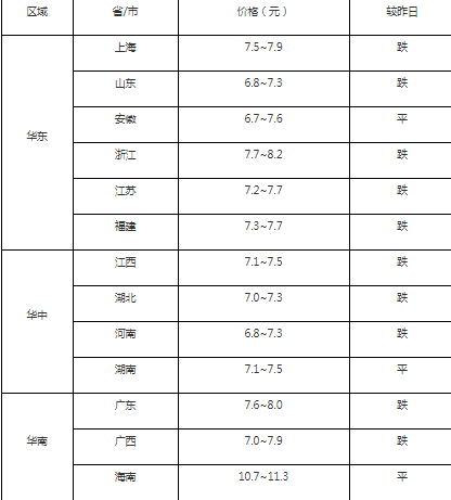 6月16日生豬價格今日豬價多少錢一斤？附全國生豬價格跌漲一覽表