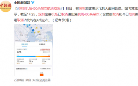 6月18日深圳疫情最新數(shù)據(jù)消息公布今天  深圳機(jī)場(chǎng)400余架次航班取消