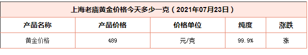 今日上海老廟黃金價(jià)格多少一克？7月23日老廟今日金價(jià)查詢