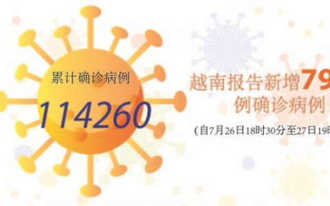 7月28日越南胡志明疫情最新數(shù)據(jù)公布  越南新增新冠確診7913例