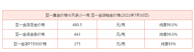 亞一黃金價格今日多少一克？亞一黃金怎么樣