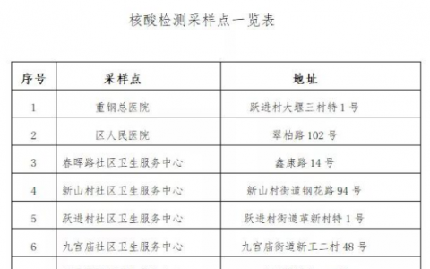 7月31日重慶市大渡口疫情最新實(shí)時(shí)消息更新：重慶市大渡口區(qū)緊急開展風(fēng)險(xiǎn)人群核酸檢測(cè)