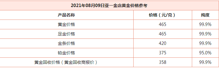 目前的金價(jià)多少錢一克？2021年足金999多少錢一克最新