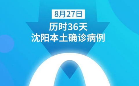 8月28日遼寧沈陽疫情最新消息公布  遼寧沈陽本土確診病例“清零”！