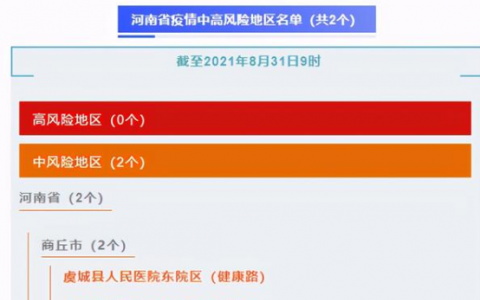 9月1日商丘虞城疫情最新消息公布  河南昨日中高風(fēng)險(xiǎn)區(qū)清零 