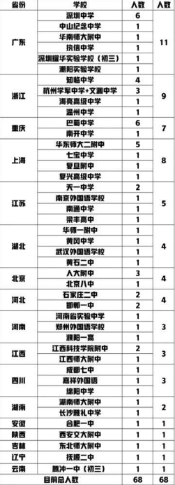 14歲清華本科生程大拙李宣佑個人資料介紹   2021丘成桐數(shù)學科學領(lǐng)軍人才名單公布