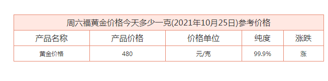 周六福今日黃金價(jià)格及今日金價(jià)多少錢一克？黃金多少錢一克今日金價(jià)