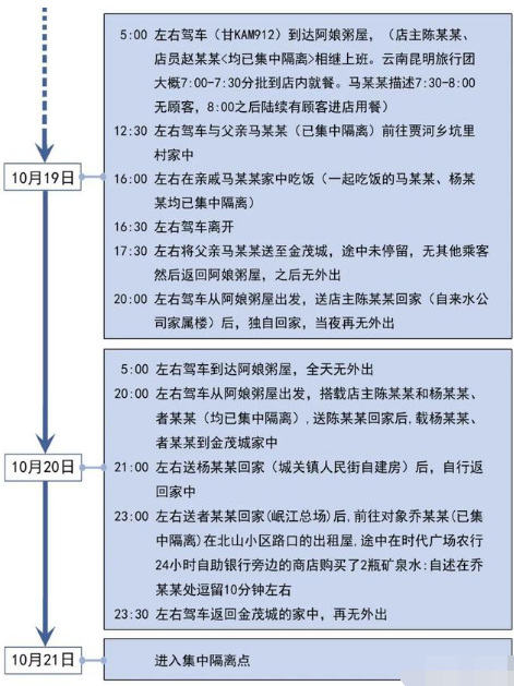 10月27日甘肅隴南疫情最新數(shù)據(jù)公布  隴南昨日新增1例確診病例軌跡公布