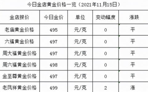 今日金價(jià)老廟黃金、周六福多少錢一克？今日金店黃金價(jià)格最新多少錢一克