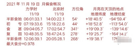 月偏食11月19日幾點(diǎn)哪里看直播  月偏食2021年11月19日開始時(shí)間是什么時(shí)候