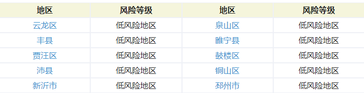 目前徐州疫情屬于什么級(jí)別2021  附徐州各地區(qū)疫情風(fēng)險(xiǎn)等級(jí)名單