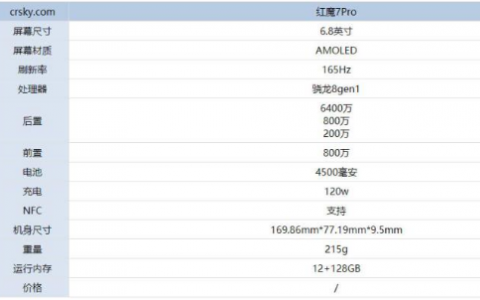 紅魔7Pro什么時候上市值得購買嗎？紅魔7Pro參數(shù)配置測評詳情介紹