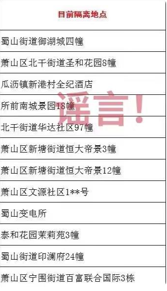 12月10日杭州蕭山區(qū)隔離區(qū)疫情最新消息公布   蕭山目前存在多個疫情隔離點系謠言