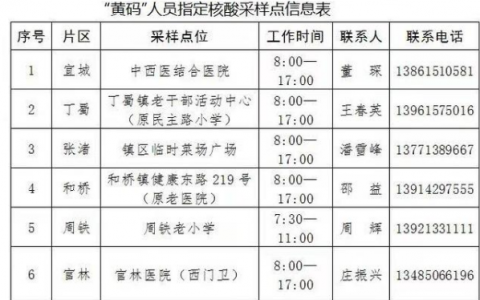 12月13日江蘇宜興疫情消息公布   宜興發(fā)布蘇康碼賦“黃碼”和轉(zhuǎn)“綠碼”注意事項(xiàng)