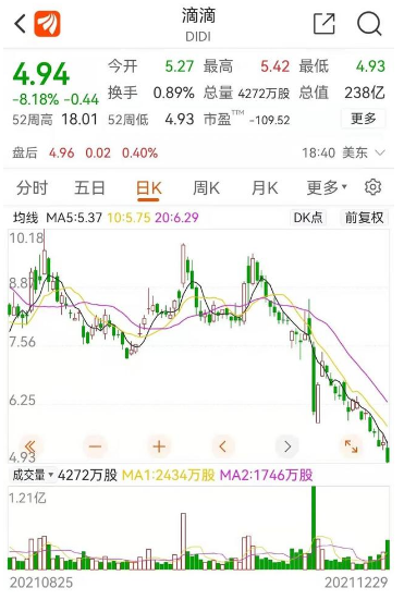 滴滴現(xiàn)狀最新消息2021業(yè)績(jī)?cè)趺礃?？阿里巴巴集團(tuán)CEO張勇為什么辭任滴滴董事