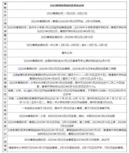 2022年全國中小學(xué)寒假放假時間從幾月幾號開始？附2021—2022年全國中小學(xué)寒假放假時間表一覽