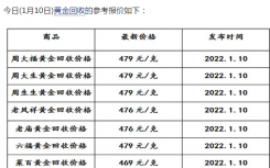 今日金價最新消息現(xiàn)在黃金回收價格多少錢一克?2022年黃金回收價格查詢今日金價多少錢一克