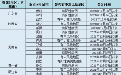 無錫疫情防控出入最新規(guī)定怎么規(guī)定今天   無錫疫情期間政策規(guī)定要求是什么？