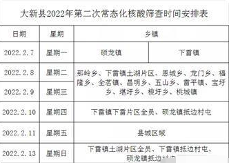 2月7日—13日大新縣2022年第二次常態(tài)化核酸篩查時間表公布  廣西大新縣采樣地點(diǎn)電話位置在哪里？