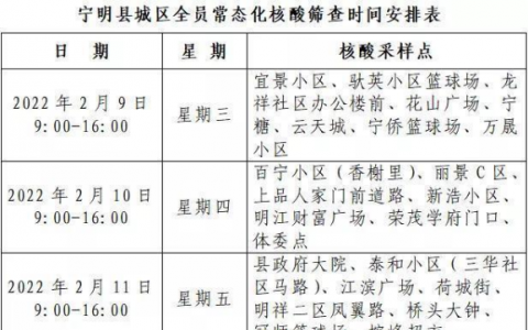 2月9日寧明縣城區(qū)疫情最新情況通報(bào)——寧明縣城區(qū)今日開(kāi)展全員常態(tài)化核酸篩查工作