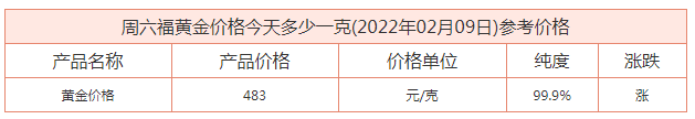 周六福2022金價(jià)今日價(jià)格多少錢(qián)一克？香港周六福鉑金今日價(jià)格多少錢(qián)