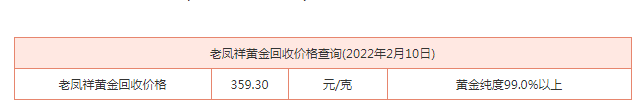 2022老鳳祥今日黃金回收價(jià)格查詢多少錢一克？附今日老鳳祥最新價(jià)格查詢表一覽