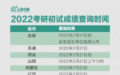 2022考研初試查分時間表+復(fù)試流程+復(fù)試準(zhǔn)備   考研復(fù)試考試常見的12個問題是什么