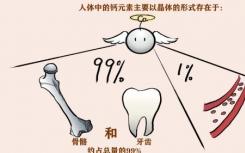 這些鈣的知識(shí)，你了解嗎？與愛提力一起學(xué)習(xí)鈣知識(shí)！