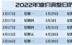 2022年油價調(diào)整最新消息為什么一直在漲價原因   附油價調(diào)整時間最新表日歷一覽