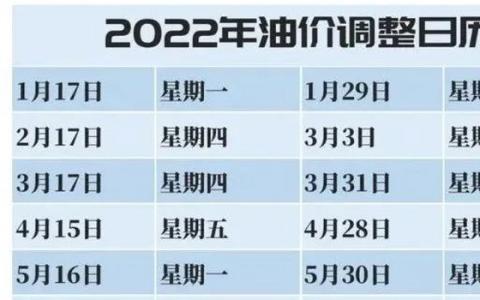 2022年油價調整最新消息為什么一直在漲價原因   附油價調整時間最新表日歷一覽